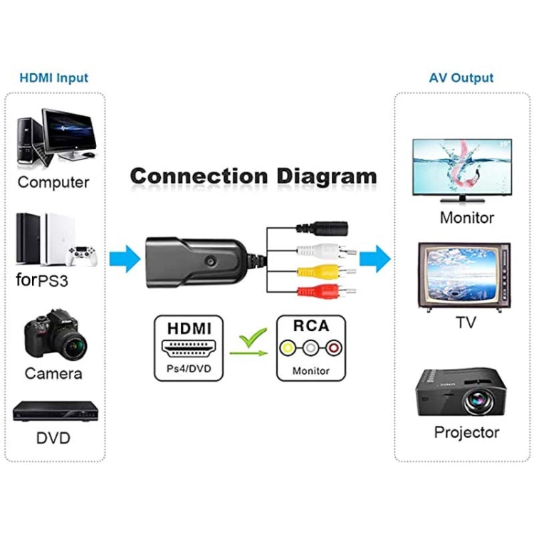 Convertitore K13W da HDMI a AV 1080P HD, lunghezza cavo: 0,5 m, K13W HDMI to AV