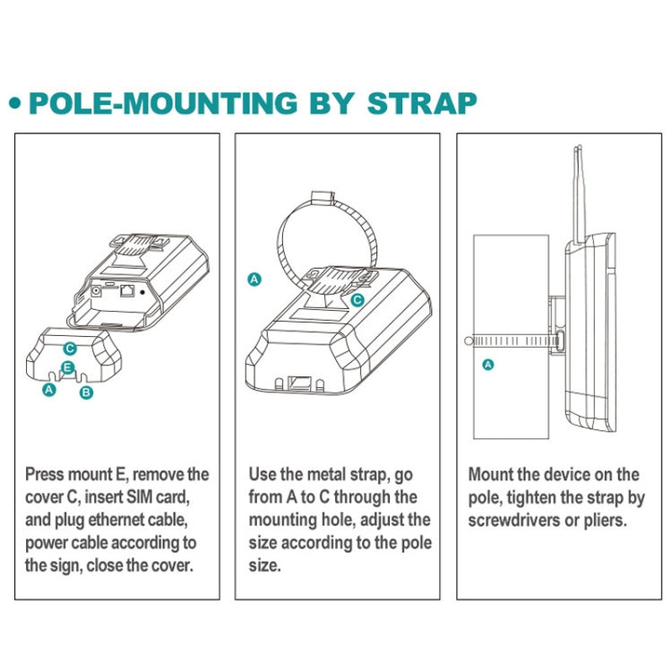 Router mobile impermeabile esterno CPE 4G LTE, tripla rete, spina UE, European Version, Asian Version
