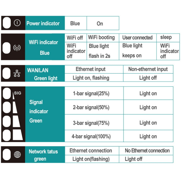 Router mobile impermeabile esterno CPE 4G LTE, tripla rete, spina UE, European Version, Asian Version