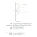 Telecomando Bluetooth per Xiaomi Mi Box S e Mi TV Stick