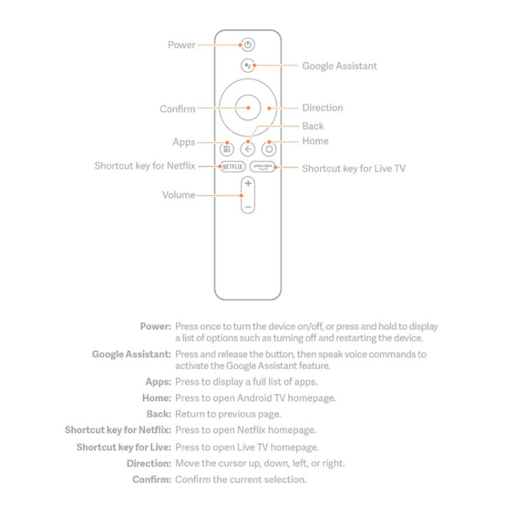 Telecomando Bluetooth per Xiaomi Mi Box S e Mi TV Stick