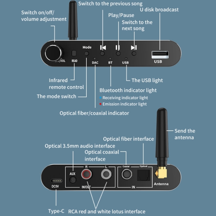Trasmettitore e ricevitore audio Bluetooth 5.1 per TV e PC
