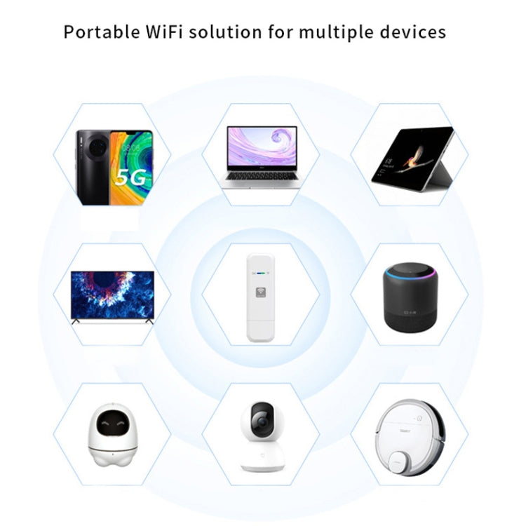4G WIFI Dongle Network Card Router Hotspot wireless portatile, LDW931 Qualcomm Asian Version 4G B1/3/5/40, LDW931 European Version B1/3/7/8/20, LDW931 US Version B2/4/5/7, LDW931 3 Version B1/3/5, LDW931-2 Asian Version E, LDW931-2 Europe Version 3D   ...