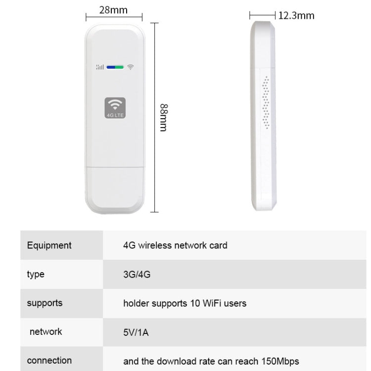 4G WIFI Dongle Network Card Router Hotspot wireless portatile, LDW931 Qualcomm Asian Version 4G B1/3/5/40, LDW931 European Version B1/3/7/8/20, LDW931 US Version B2/4/5/7, LDW931 3 Version B1/3/5, LDW931-2 Asian Version E, LDW931-2 Europe Version 3D   ...
