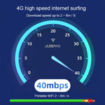 4G WIFI Dongle Network Card Router Hotspot wireless portatile, LDW931 Qualcomm Asian Version 4G B1/3/5/40, LDW931 European Version B1/3/7/8/20, LDW931 US Version B2/4/5/7, LDW931 3 Version B1/3/5, LDW931-2 Asian Version E, LDW931-2 Europe Version 3D   ...