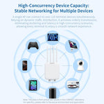 COMFAST CF-WA973 WiFi 7 Outdoor Access Point Dual-Band 3600Mbps High Power Wireless AP, 2.5G WAN Port, IP67 Waterproof, EU Plug, US Plug, UK Plug, AU Plug