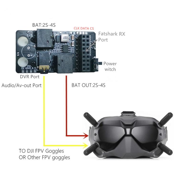 Modulo ricevitore video analogico 5.8G per DJI FPV Goggles V2