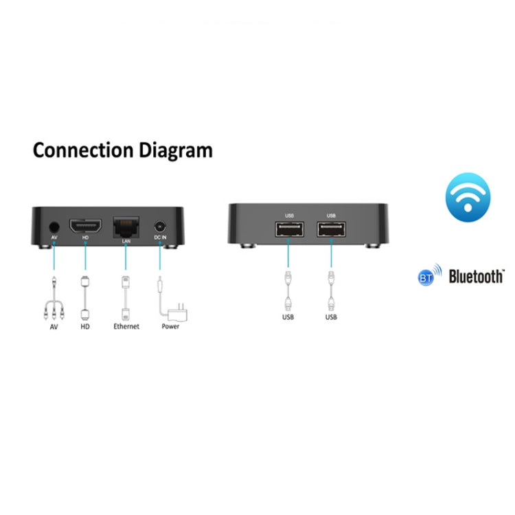 Q5 TV Set-Top Box 2GB RAM 8GB Memoria WiFi Dual Bluetooth