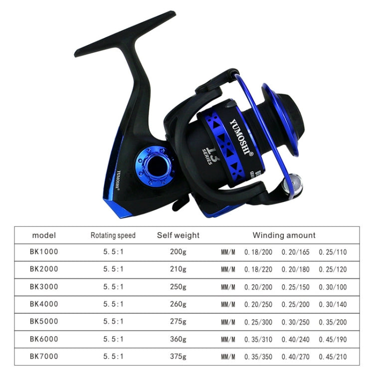 Mulinello da pesca Spinning Bobina di metallo resistente Bobina di pesce di mare ad alta velocità, YUMOSHI BK1000, YUMOSHI BK2000, YUMOSHI BK3000, YUMOSHI BK4000, YUMOSHI BK5000, YUMOSHI BK6000, YUMOSHI BK7000