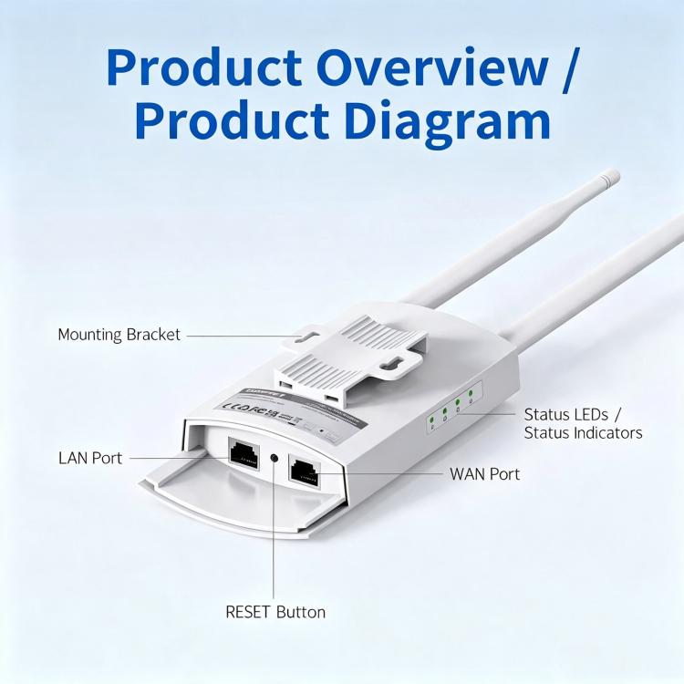 COMFAST CF-EW61 Access Point wireless per esterni, 300 Mbps, 2,4 GHz, con doppia antenna esterna da 5 dBi, EU Plug, US Plug, UK Plug, AU Plug