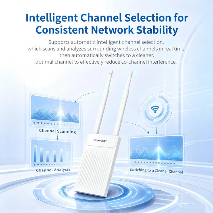 COMFAST CF-EW61 Access Point wireless per esterni, 300 Mbps, 2,4 GHz, con doppia antenna esterna da 5 dBi, EU Plug, US Plug, UK Plug, AU Plug