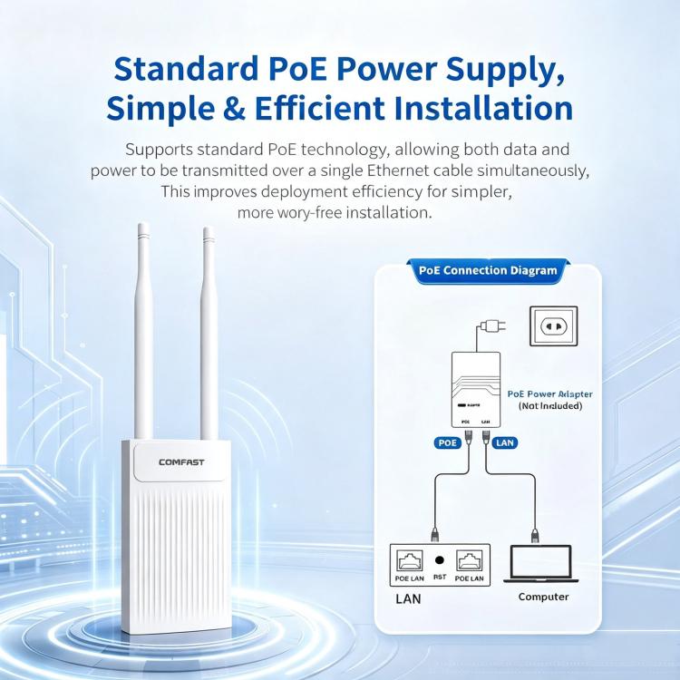COMFAST CF-EW61 Access Point wireless per esterni, 300 Mbps, 2,4 GHz, con doppia antenna esterna da 5 dBi, EU Plug, US Plug, UK Plug, AU Plug