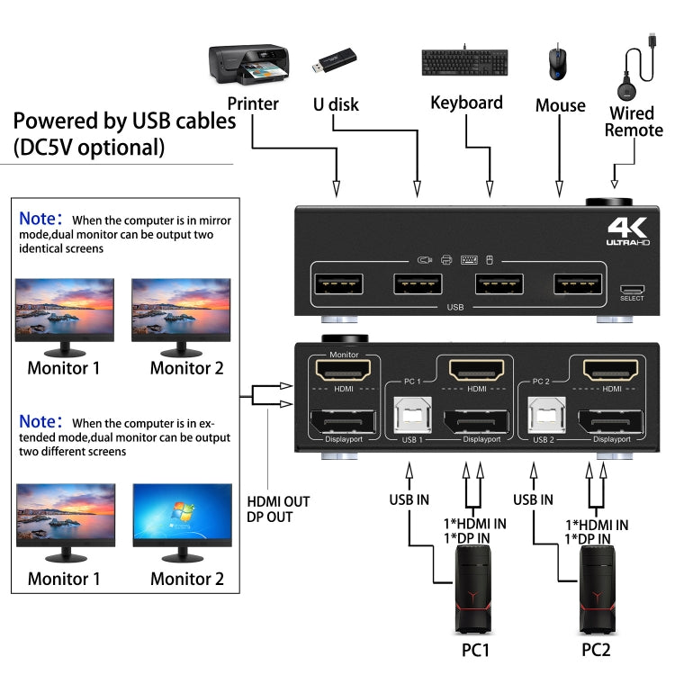 202DH DP HDMI Dual Channel KVM Switch Computer Host Interfaccia DP Tastiera Mouse Condivisione Display, 202DH