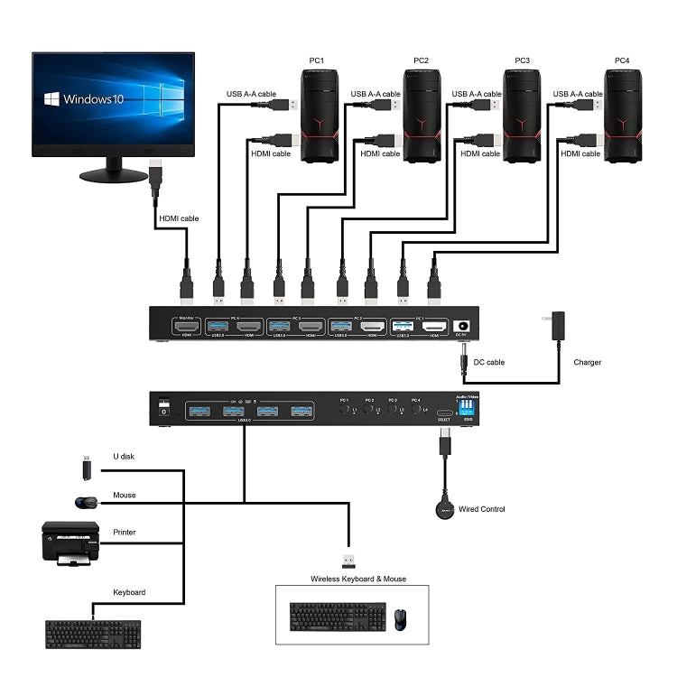 KVM401A Dispositivo condiviso USB 3.0 a 4 porte Convertitore condiviso HUB Switch KVM HDMI, KVM401A