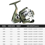 Lenza da pesca con testa di placcatura in plastica Mulinello da casting fedele, YUMOSHI SC1000, YUMOSHI SC2000, YUMOSHI SC3000, YUMOSHI SC4000, YUMOSHI SC5000, YUMOSHI SC6000, YUMOSHI SC7000