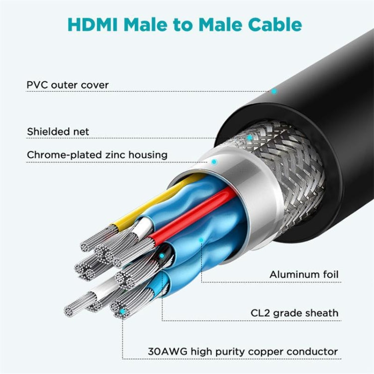 QGeeM QG-AV17 Cavo di connessione da HDMI a HDMI Supporto 8K e 60Hz, 1m Length, 1.8m Length, 3m Length, 4.5m Length