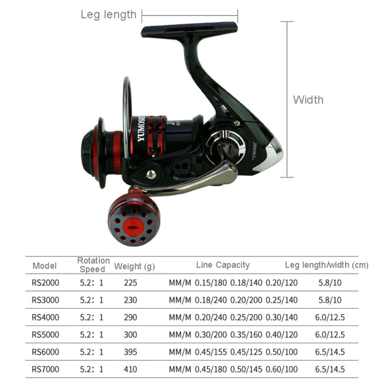 Mulinello da pesca con bilanciere in metallo, YUMOSHI RS2000, YUMOSHI RS3000, YUMOSHI RS4000, YUMOSHI RS5000, YUMOSHI RS6000, YUMOSHI RS7000