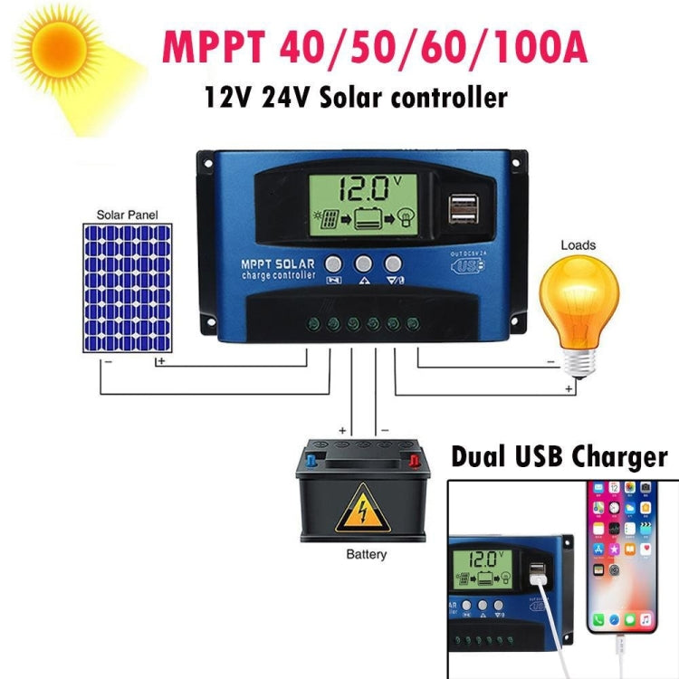 Regolatore di carica solare YCX-003 30-100A con schermo LED e caricatore Smart MPPT a doppia porta USB, 12/24V 30A, 12/24V 40A, 12/24V 50A, 12/24V 60A, 12/24V 100A, 12/24/36/48/60V 40A, 12/24/36/48/60V 100A, 12/24/36/48/60V Wifi 40A