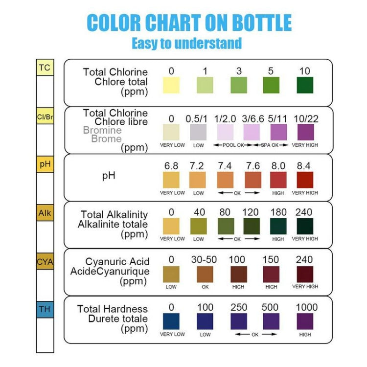 50 pz PH075 6 In 1 Cloro Residuo PH Rilevatore di Qualità Dell'acqua PH Carta di Prova