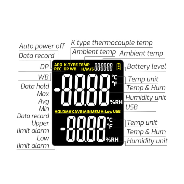 Misuratore di umidità della temperatura Termometro digitale del punto di rugiada, TASI TA622A, TASI TA622B USB Computer Connection