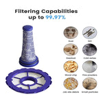 Set ricambi filtro e spazzola per aspirapolvere Dyson DC50