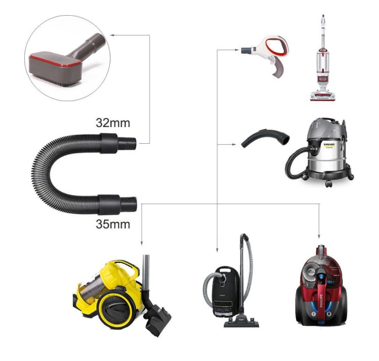 Set spazzole per rimozione peli animali per aspirapolvere Dyson