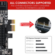 Scheda di espansione PCI-E 1X GEN3 a SATA3.0 2 porte 6 Gbps Espansione trasferimento Disco rigido IPFS, PCI-E 1X GEN3 To SATA3.0
