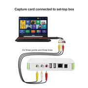 Scheda di monitoraggio della scheda di raccolta video CAP più semplice USB 2.0 Chip 008, 008 Chip
