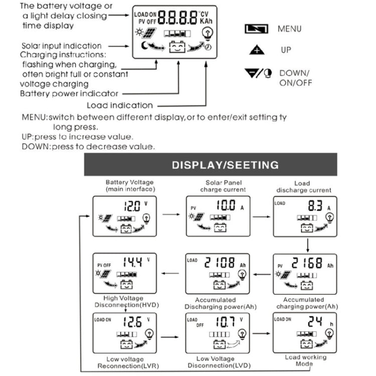 Regolatore solare PWM 12V/24V 30A con display LCD