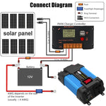SOLIKE TECH Inverter per veicoli Convertitore sinusoidale Inverter automatico, 12V-220V 300W, 12V-110V 300W, 12V-220V 500W, 12V-110V 500W