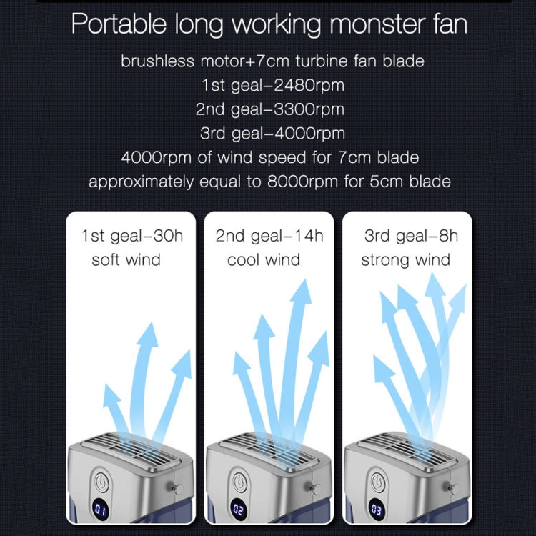 Ventilatore da collo portatile con batteria 12000mAh