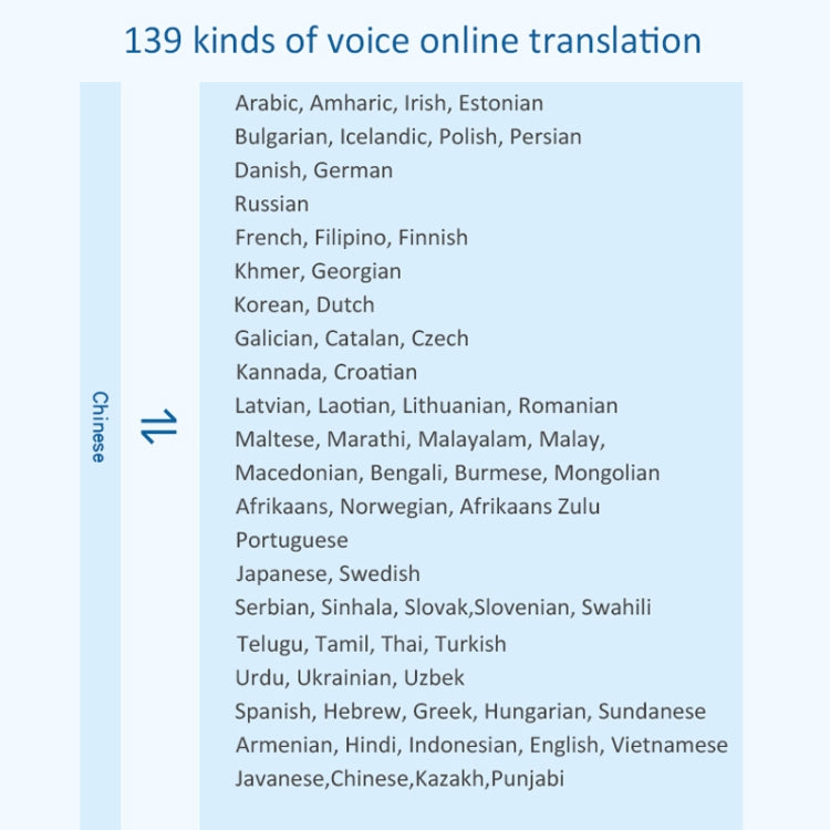 F6 Traduttore vocale automatico 139 lingue con registrazione