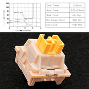 Albero a 3 pin per tastiera meccanica hot swap personalizzata da 40 pezzi, 40pcs Peach Linear Mute Shaft, 40pcs Paragraph Mute Shaft, 40pcs Marine Silent Shaft, 40pcs Crystal Dust Shaft, 40pcs Panda Paragraphs Shaft, 40pcs Silver Shaft