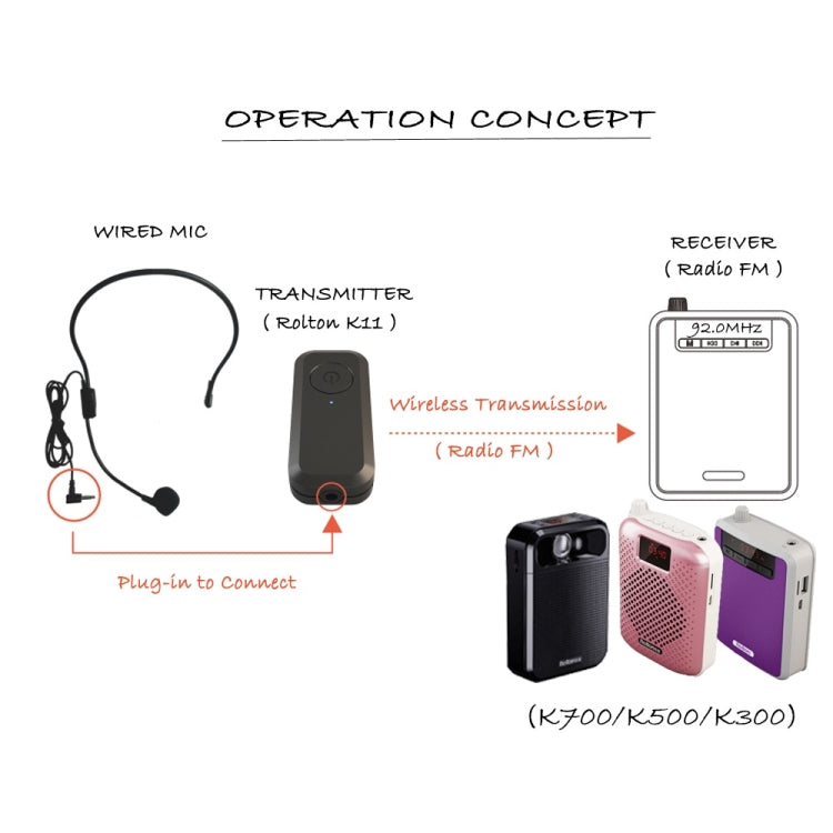 Trasmettitore wireless Rolton K11 per altoparlante Little Bee K11