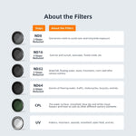 Filtri obiettivo impermeabili per Insta360 Go 3 e Go 2