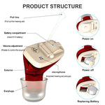 Amplificatore audio invisibile per apparecchi acustici in-ear