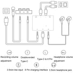Convertitore audio stereo 2 in 1 USB-C e 8 pin