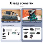 Yahboom USB 3.0 Hub espansione per robot e PC