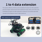 Yahboom USB 3.0 Hub espansione per robot e PC