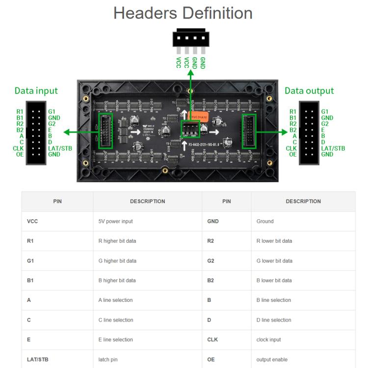 Pannello matrice LED RGB 64x32 pixel passo 3mm luminosità regolab