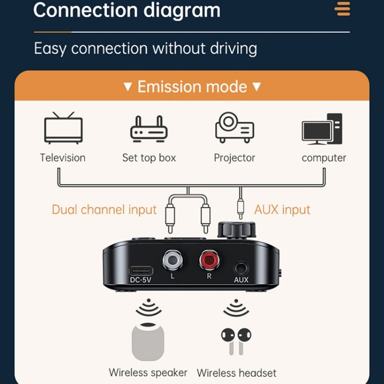 Display digitale Bluetooth 5.3 Ricevitore audio Trasmettitore Supporto USB / TF Card Lettore MP3, C68