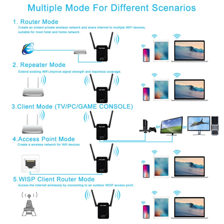 PIX-LINK 2.4G 300Mbps Amplificatore di segnale WiFi Router wireless Ripetitore a doppia antenna