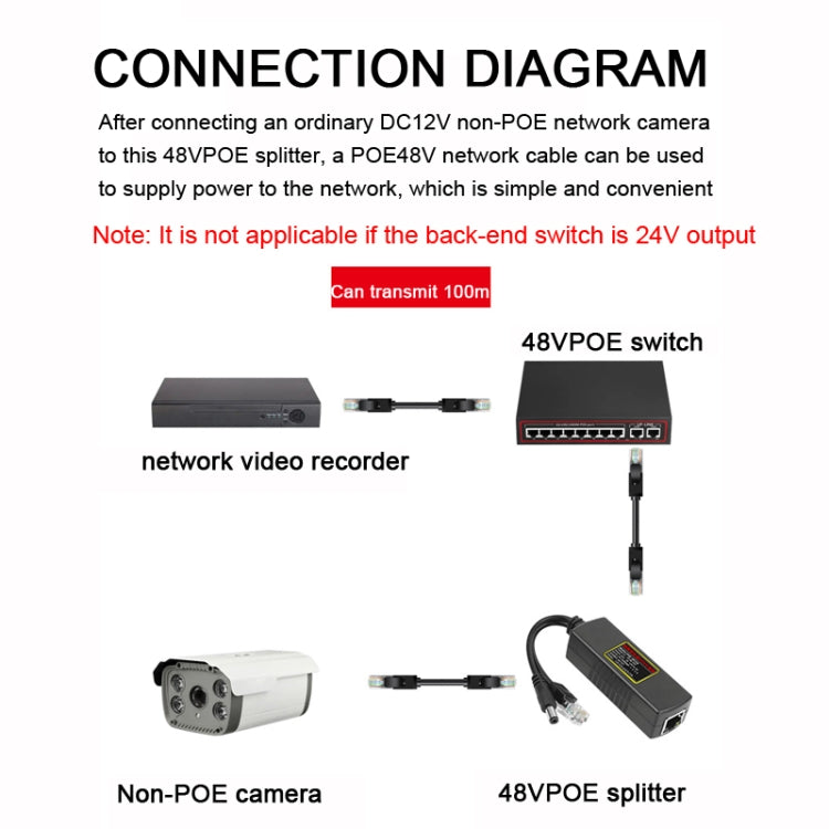 Splitter POE 48V a 12V per telecamere IP CCTV