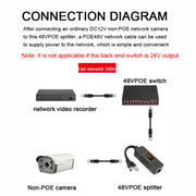 POE-4812G Splitter POE IEEE 802.3AF Standard Uscita 12V Ingresso 48V per sistema di sicurezza telecamera IP CCTV, POE-4812G