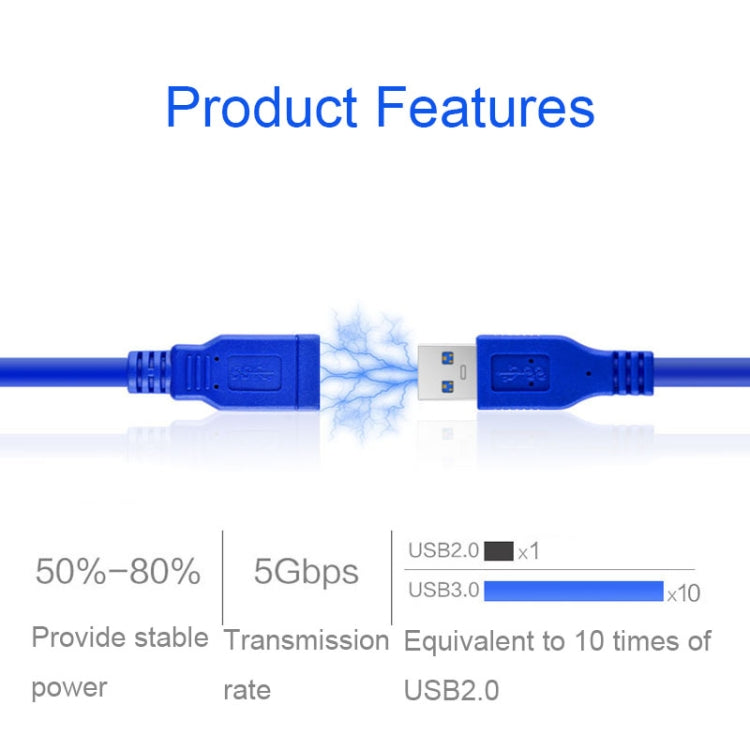 Cavo prolunga USB USB 3.0 maschio-femmina per tastiera mouse computer, 1.5m, 3m, 5m