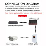 Modulo alimentazione POE 48V a 12V impermeabile per telecamere