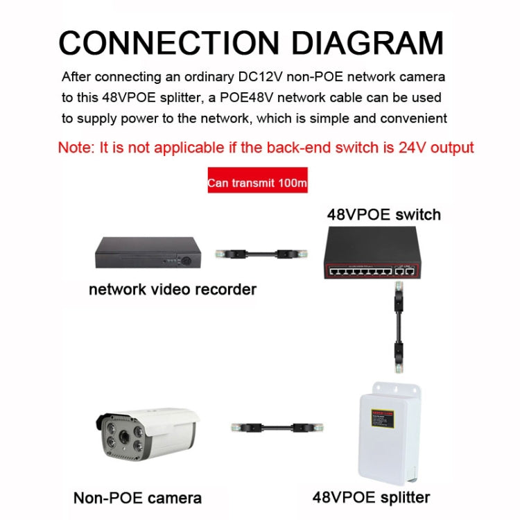 Modulo alimentazione POE 48V a 12V impermeabile per telecamere