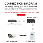 POE-4812FG Modulo di alimentazione impermeabile per monitoraggio esterno con splitter POE standard isolato da 48 V a 12 V, POE-4812FG