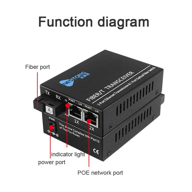 Convertitore fotoelettrico POE per ricetrasmettitore in fibra ottica monomodale NESTONG 100M, spina CN, 10/100M