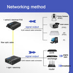 Convertitore fotoelettrico POE per ricetrasmettitore in fibra ottica monomodale Gigabit NESTONG, spina CN, 10/100/1000M